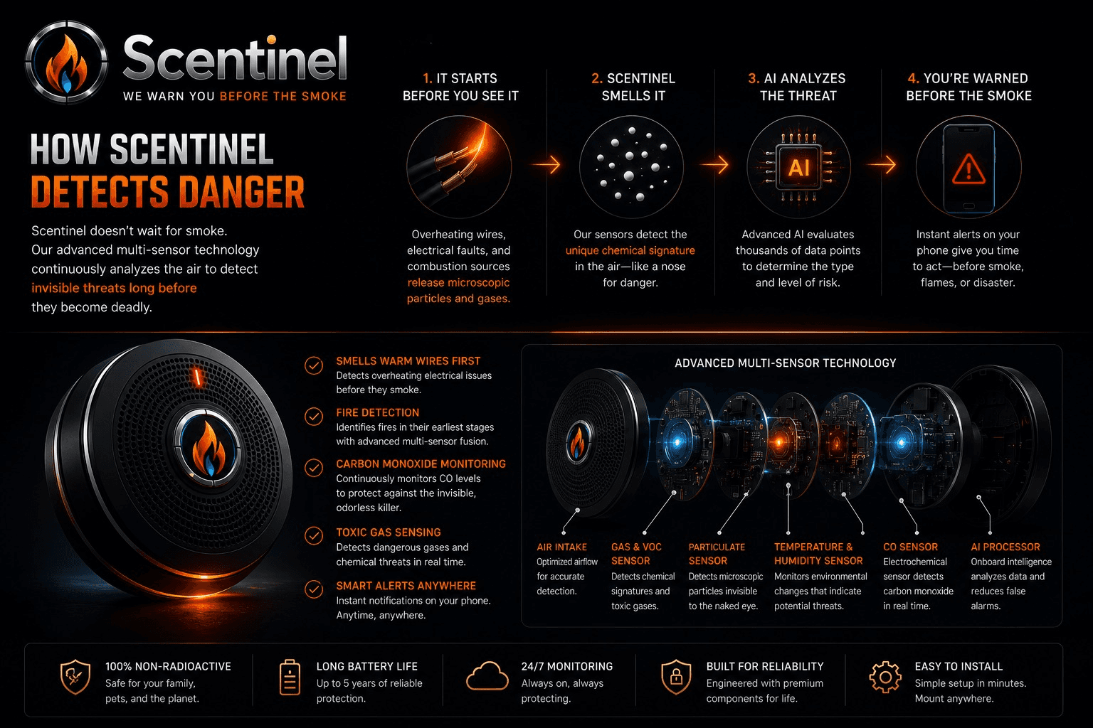 Scentinel technology visual